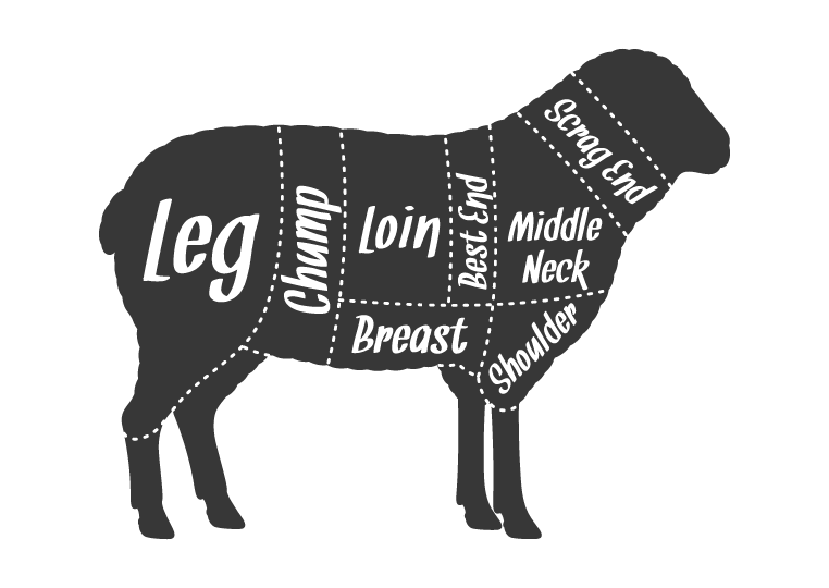 lamb-cut