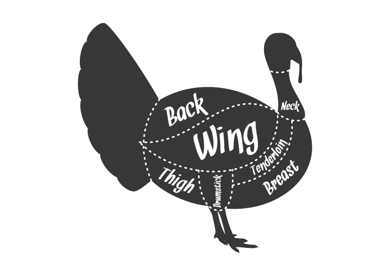 turkey-cut